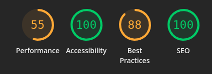 Southeast Missouri State University website review Lighthouse scores home page desktop: Performance 55, Accessibility 100, Best Practices 88, SEO 100