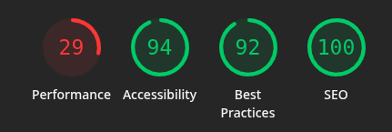 Southeast Missouri State University website review Lighthouse scores admissions page mobile: Performance 29, Accessibility 94, Best Practices 92, SEO 100